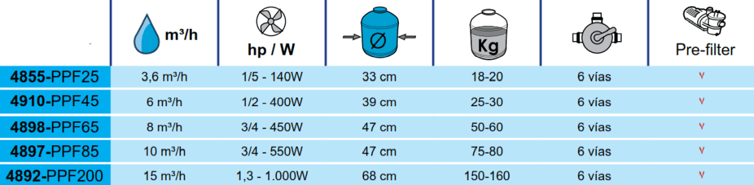 Filtro de Areia 15 m3/h Toi 4892