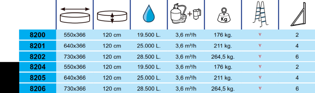 Piscina Toi Silver Oval 730x366x120