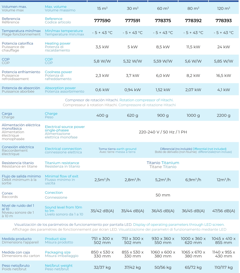 Bomba de Calor Gre para piscinas até 80 m3 778392