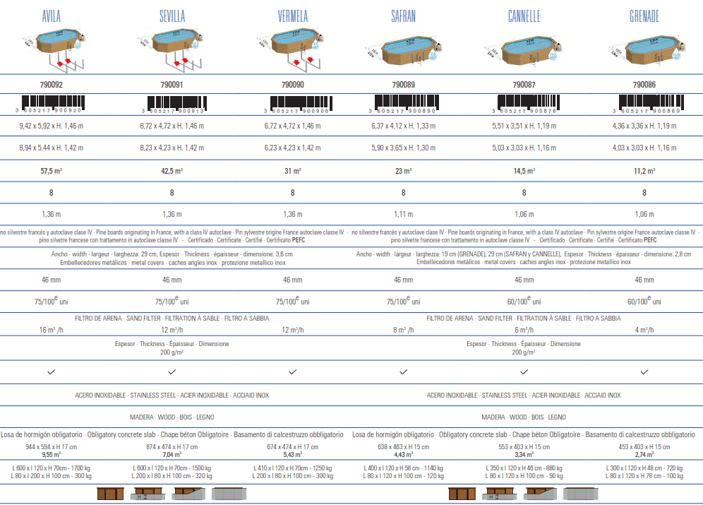 Piscina Gre Sunbay Ávila 942x592x146 790092