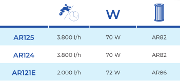 Filtro de Cartucho Skimmer 3.8 m3/h Gre AR125