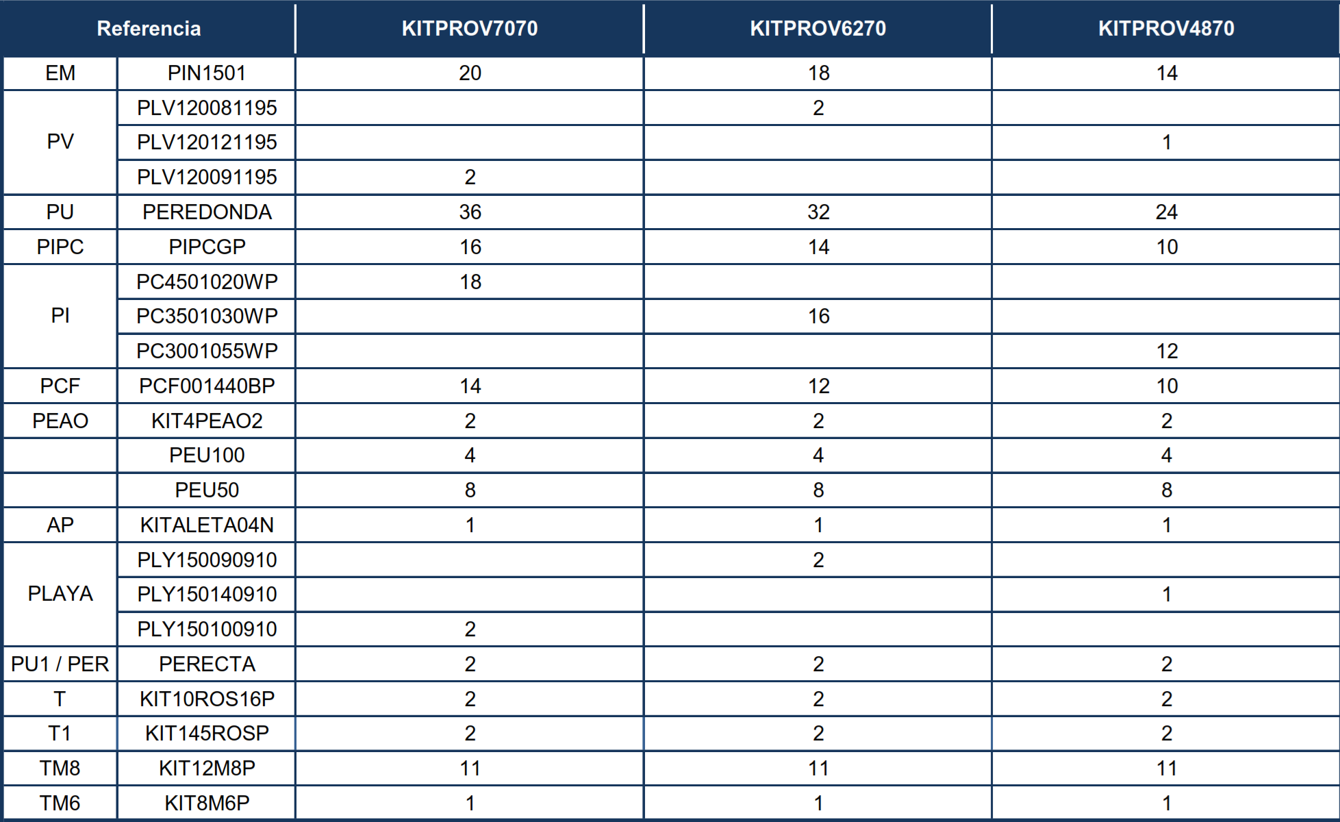 Peças de Reposição Piscinas em Forma de Oito com Sistema Ómega de 120 cm