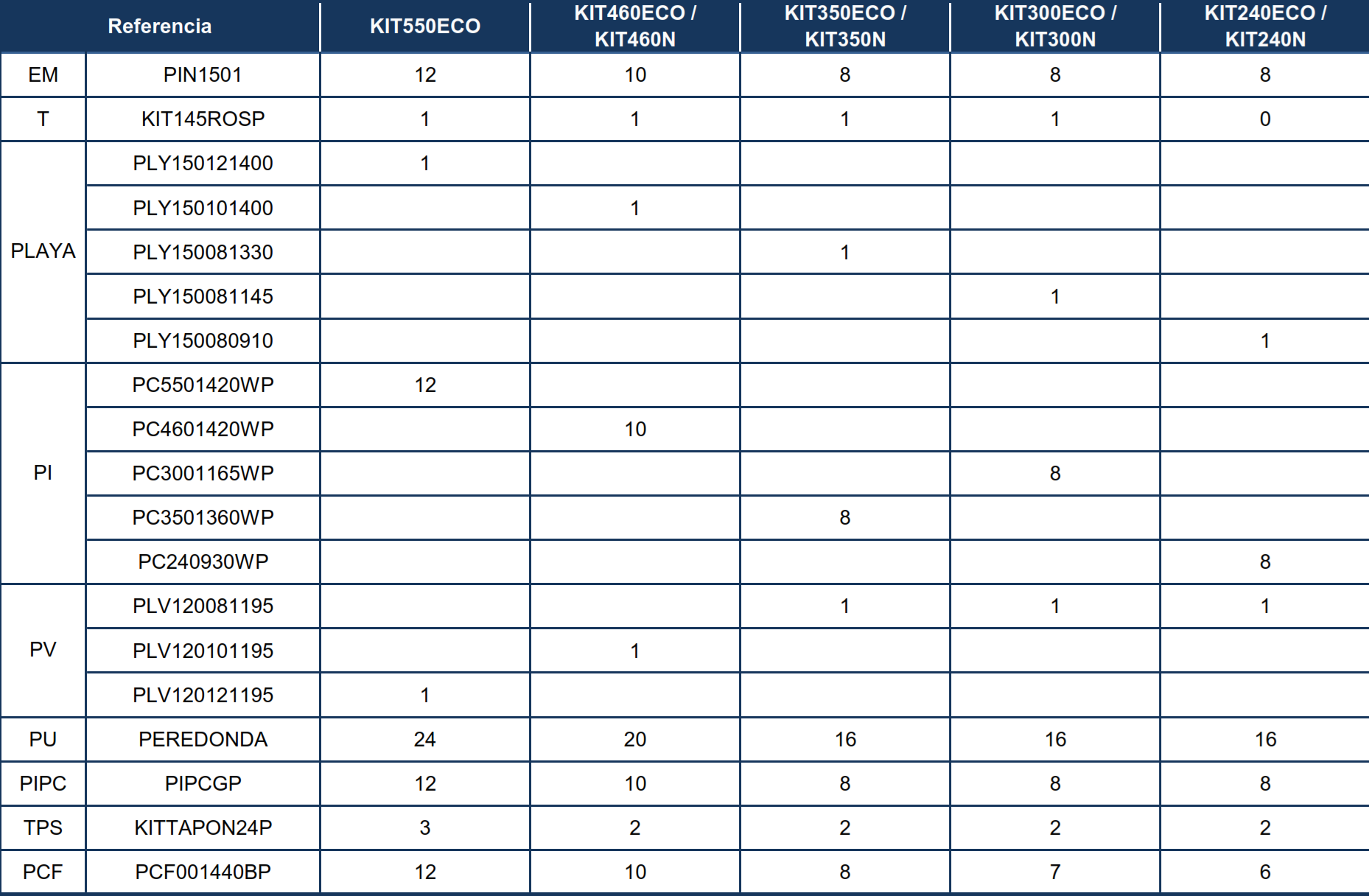 Peças de Reposição Piscinas Redondas Brancas de 120 cm
