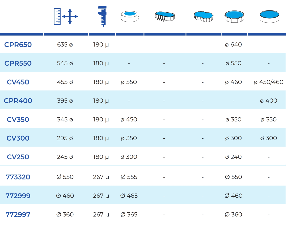 Cobertura Isotérmica para Piscinas Gre Circulares