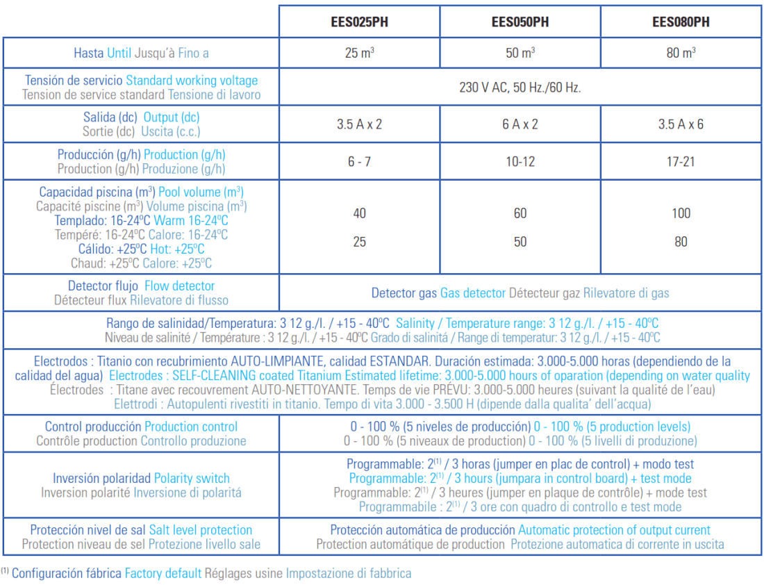 Clorador Salino com controlo de pH Gre para Piscinas Enterradas