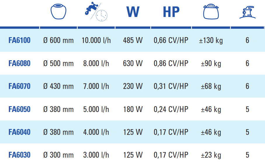 Filtro de Areia 8 m3/h Gre FA6080