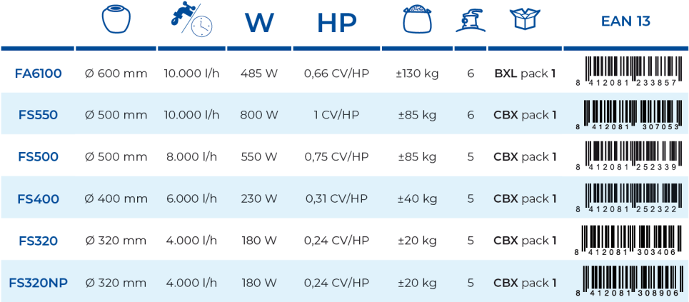 Filtro de Areia 4 m3/h sem Pré-filtro Gre FS320NP