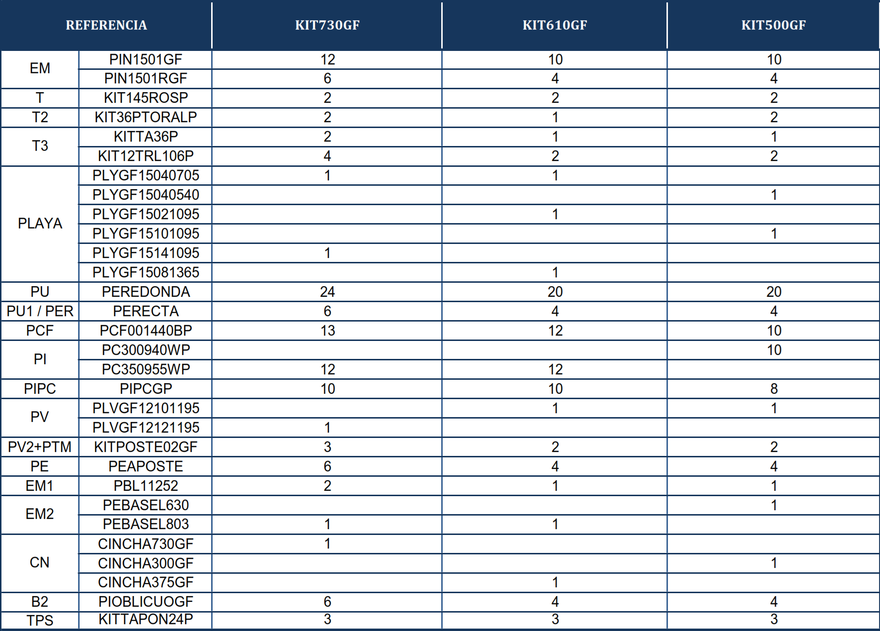 Peças de Reposição Piscinas Ovais Imitação Grafite com Postes de 120 cm