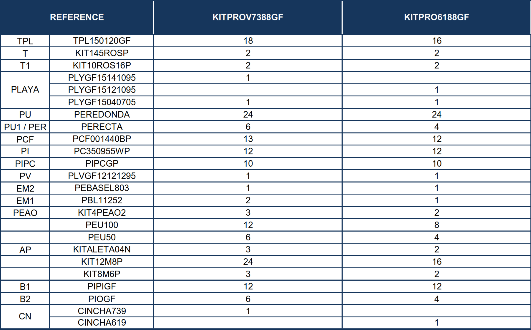 Peças de Reposição Piscinas Ovais Imitação Grafite com Sistema Ómega de 132 cm