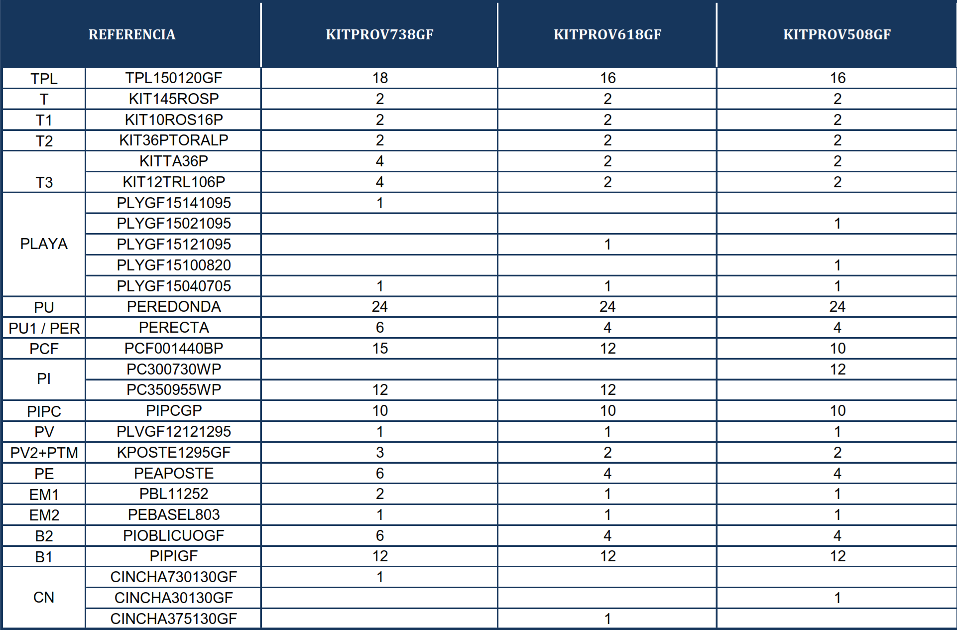 Peças de Reposição Piscinas Ovais Imitação Grafite com Postes de 132 cm