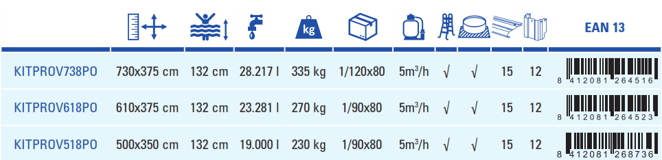 Piscina Gre Córcega 500x350x132 KITPROV518PO