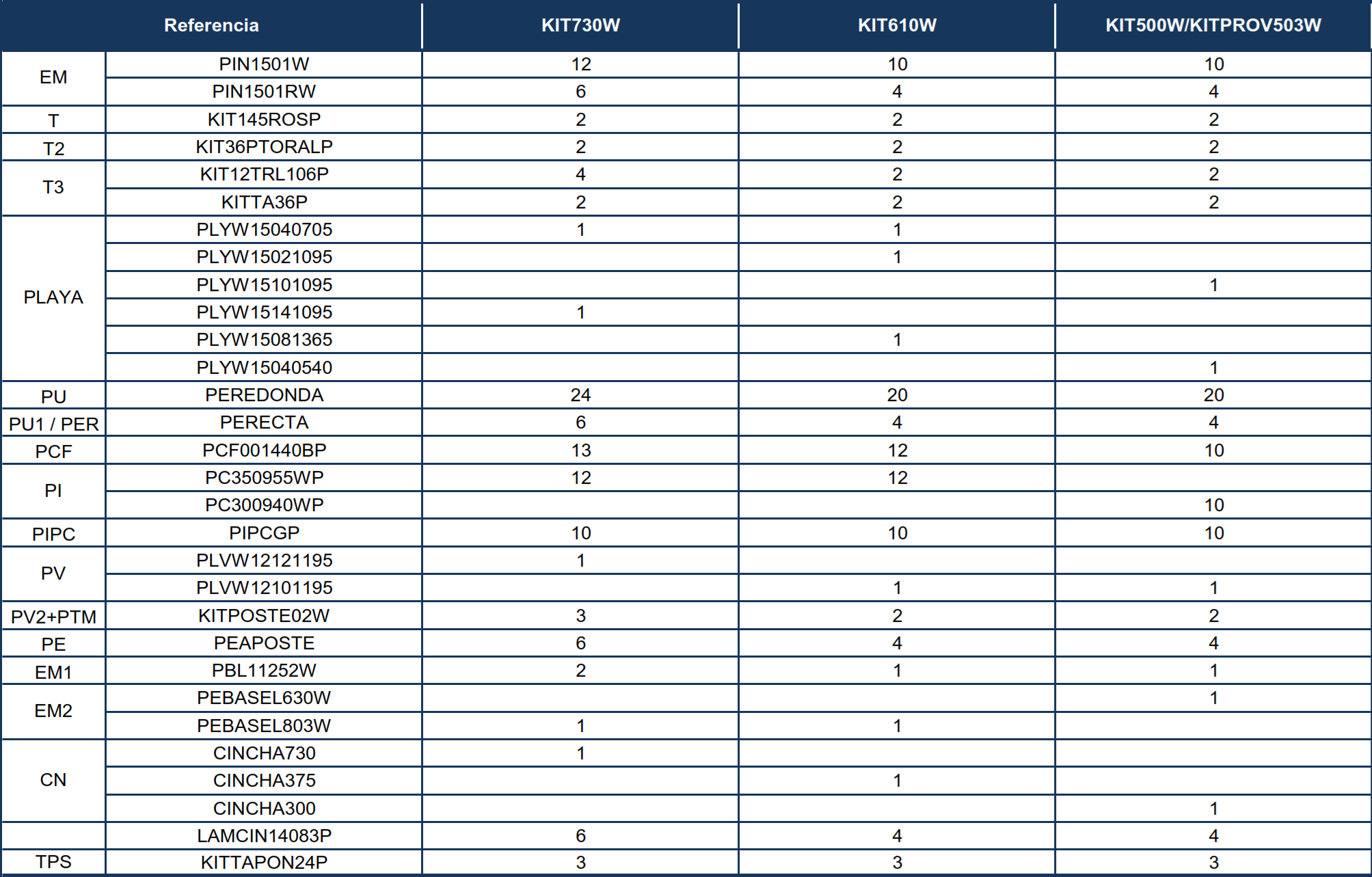 Peças de Reposição Piscinas Ovais Imitação Madeira com Postes de 120 cm