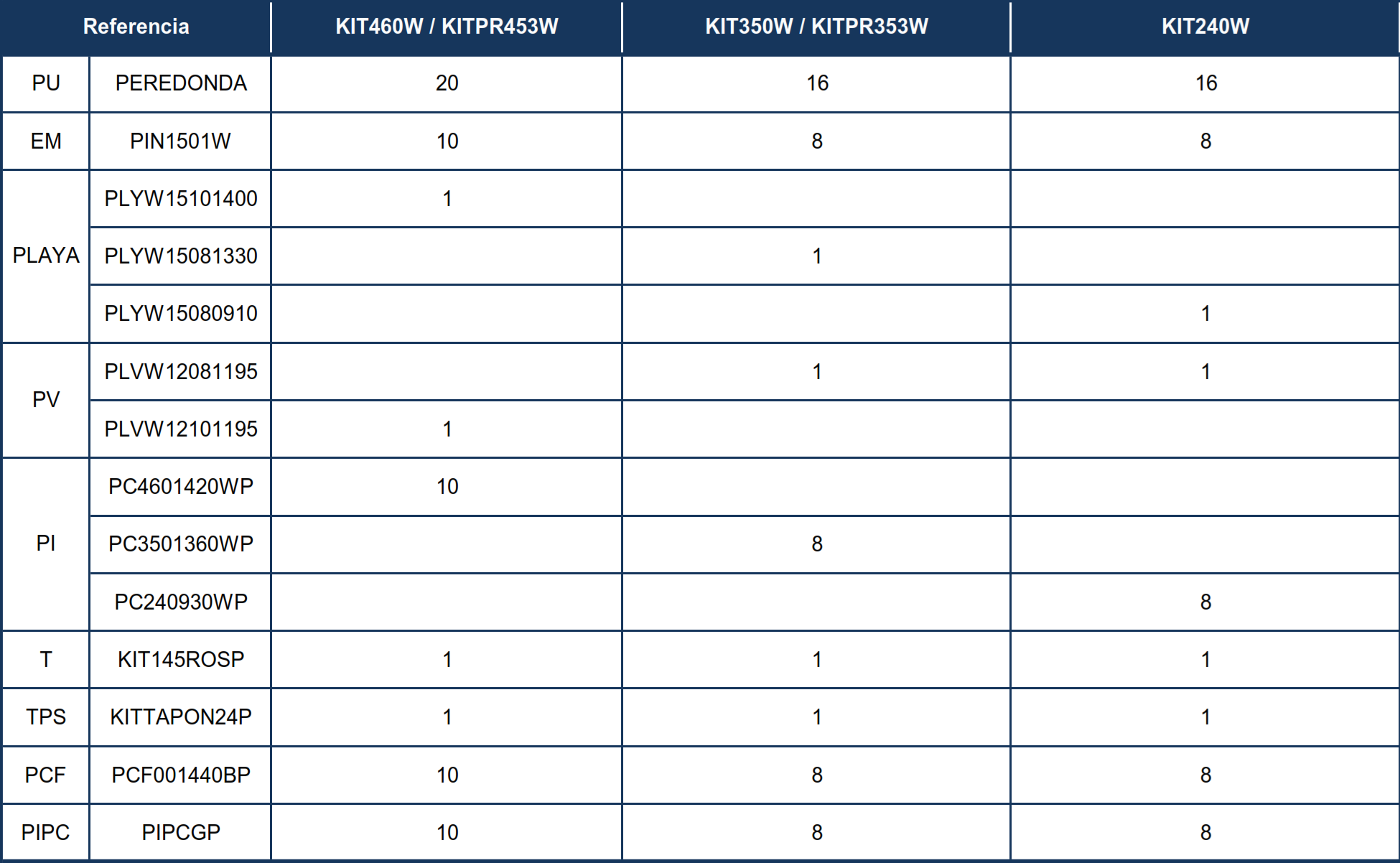 Peças de Reposição Piscinas Redondas Imitação Madeira de 120 cm