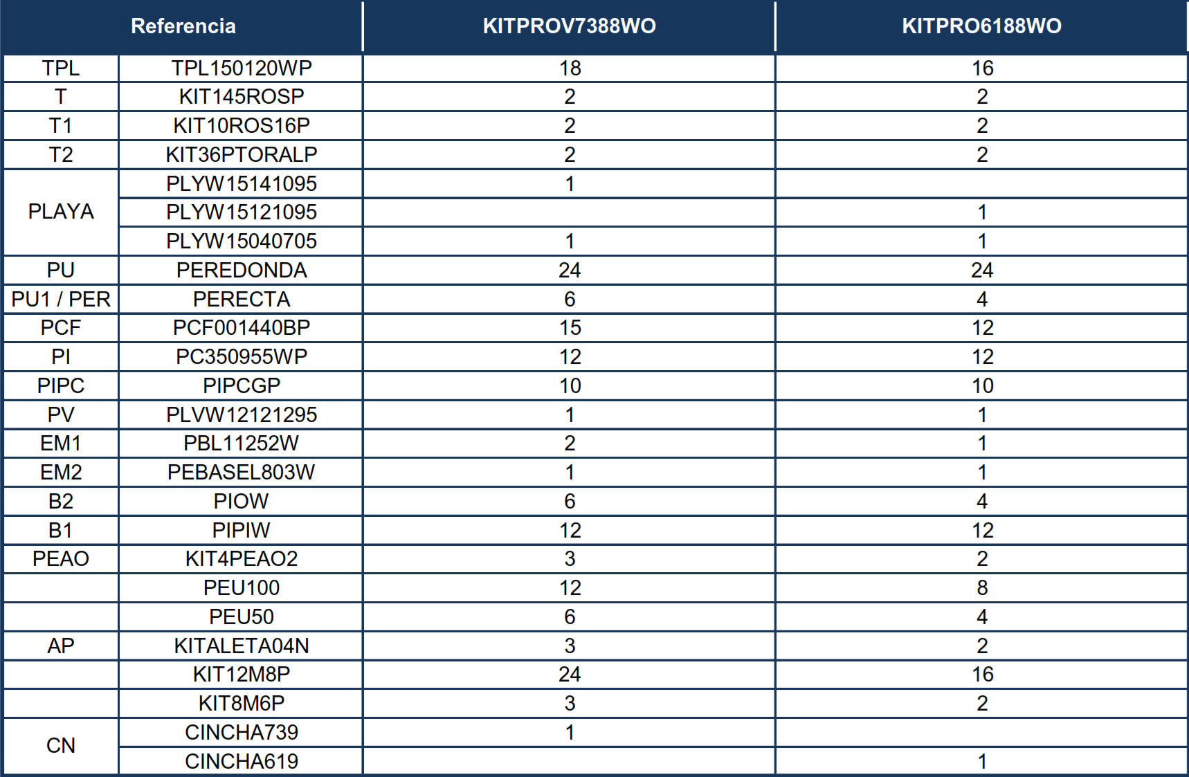Peças de Reposição Piscinas Ovais Imitação Madeira com Sistema Ómega de 132 cm