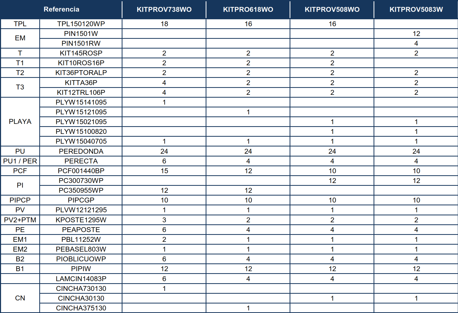 Peças de Reposição Piscinas Ovais Imitação Madeira com Postes de 132 cm