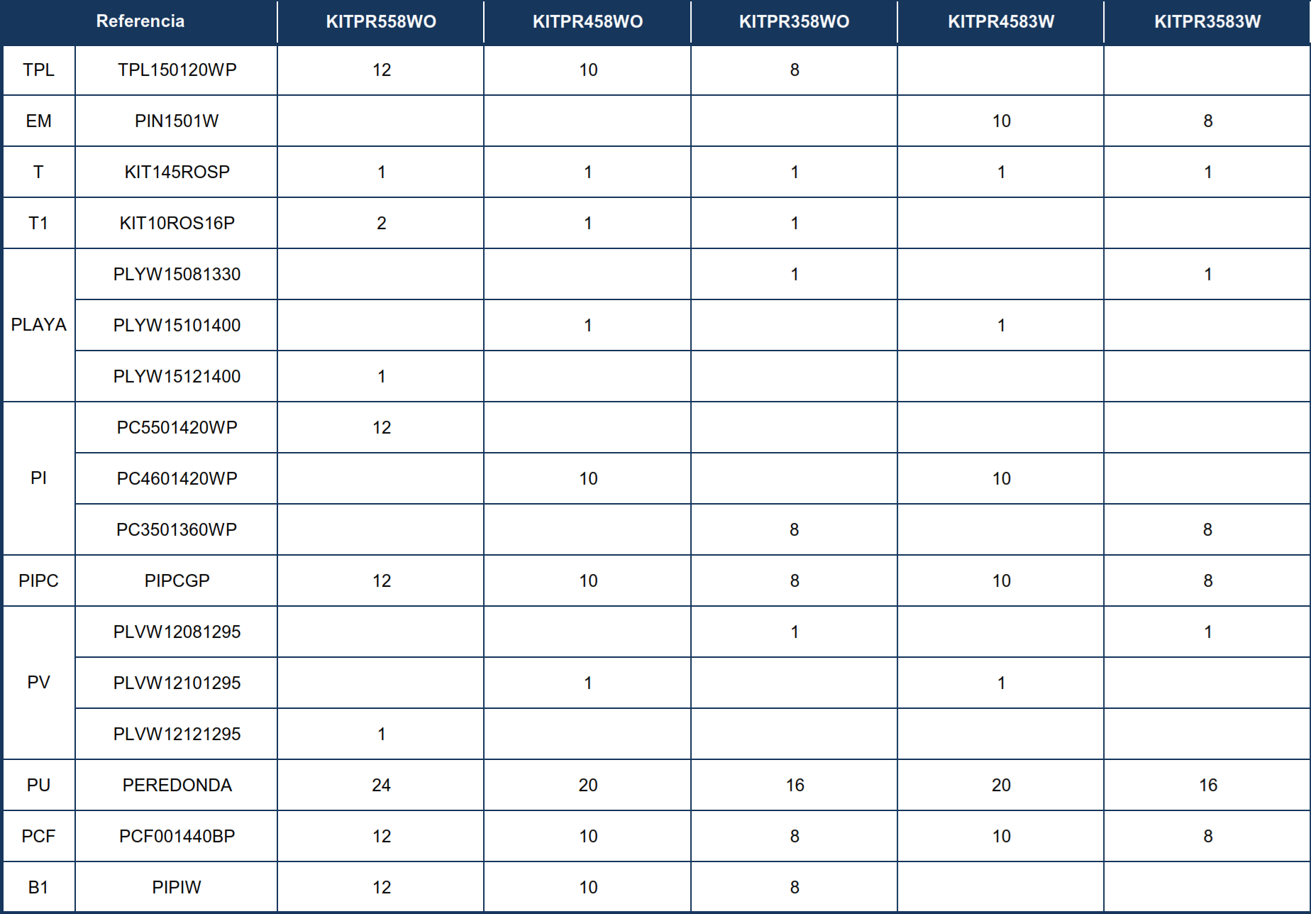 Peças de Reposição Piscinas Redondas Imitação Madeira de 132 cm