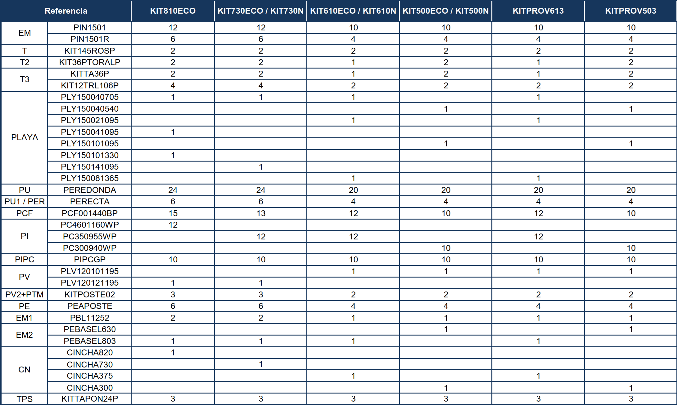 Peças de Reposição Piscinas Ovais Nórdicas com Postes de 120 cm