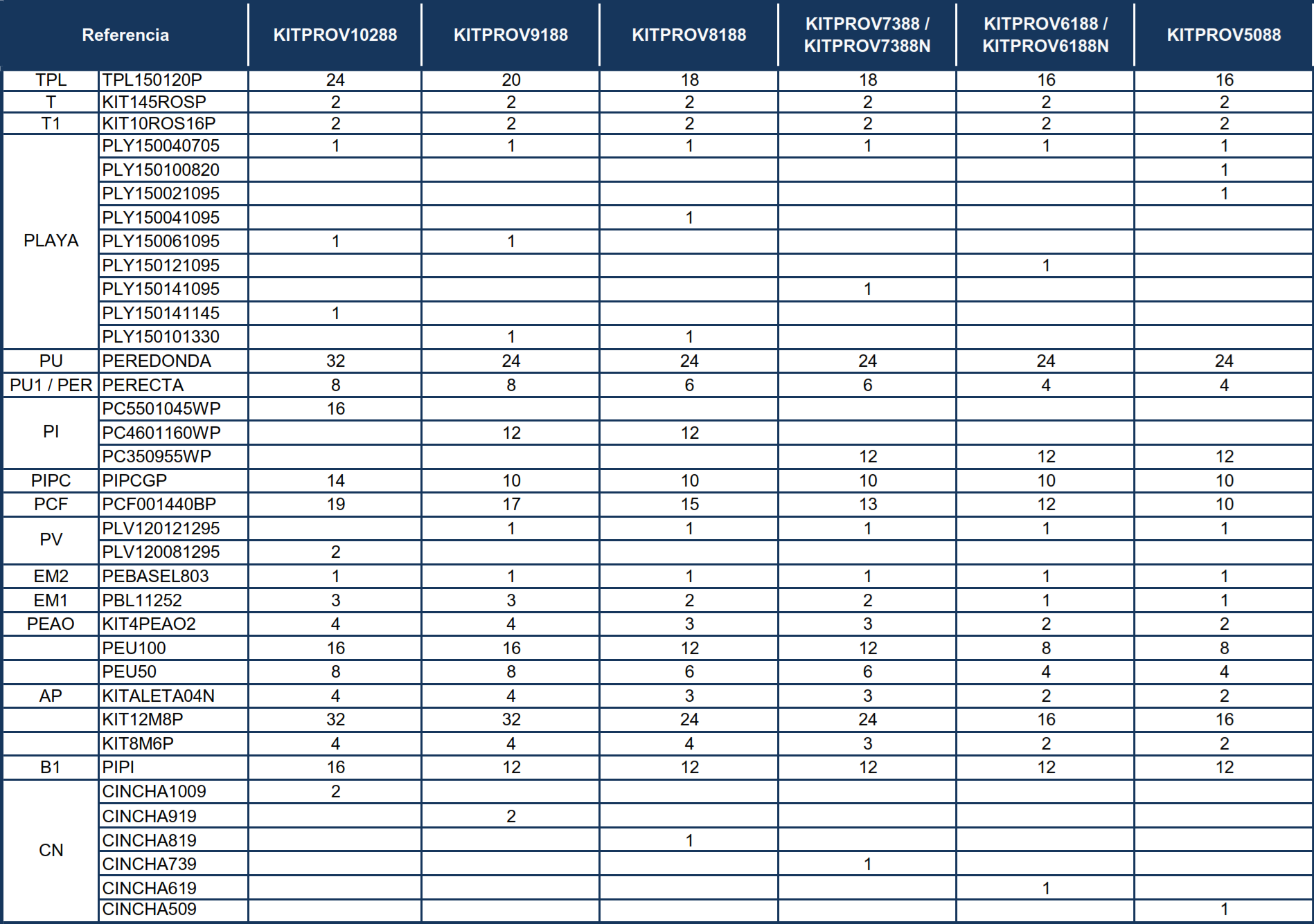 Peças de Reposição Piscinas Ovais Nórdicas com Sistema Ómega de 132 cm