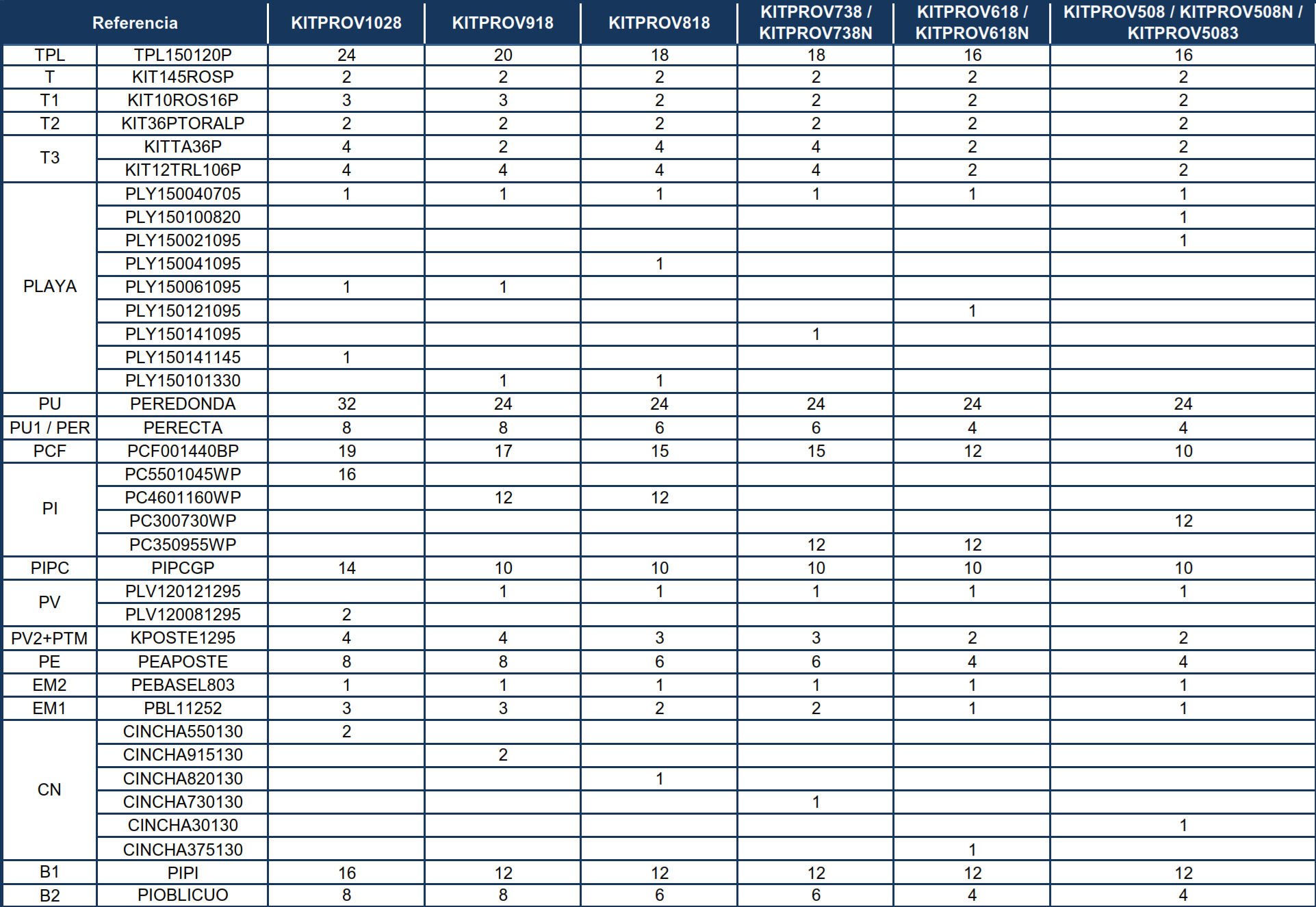 Peças de Reposição Piscinas Ovais Nórdicas com Postes de 132 cm