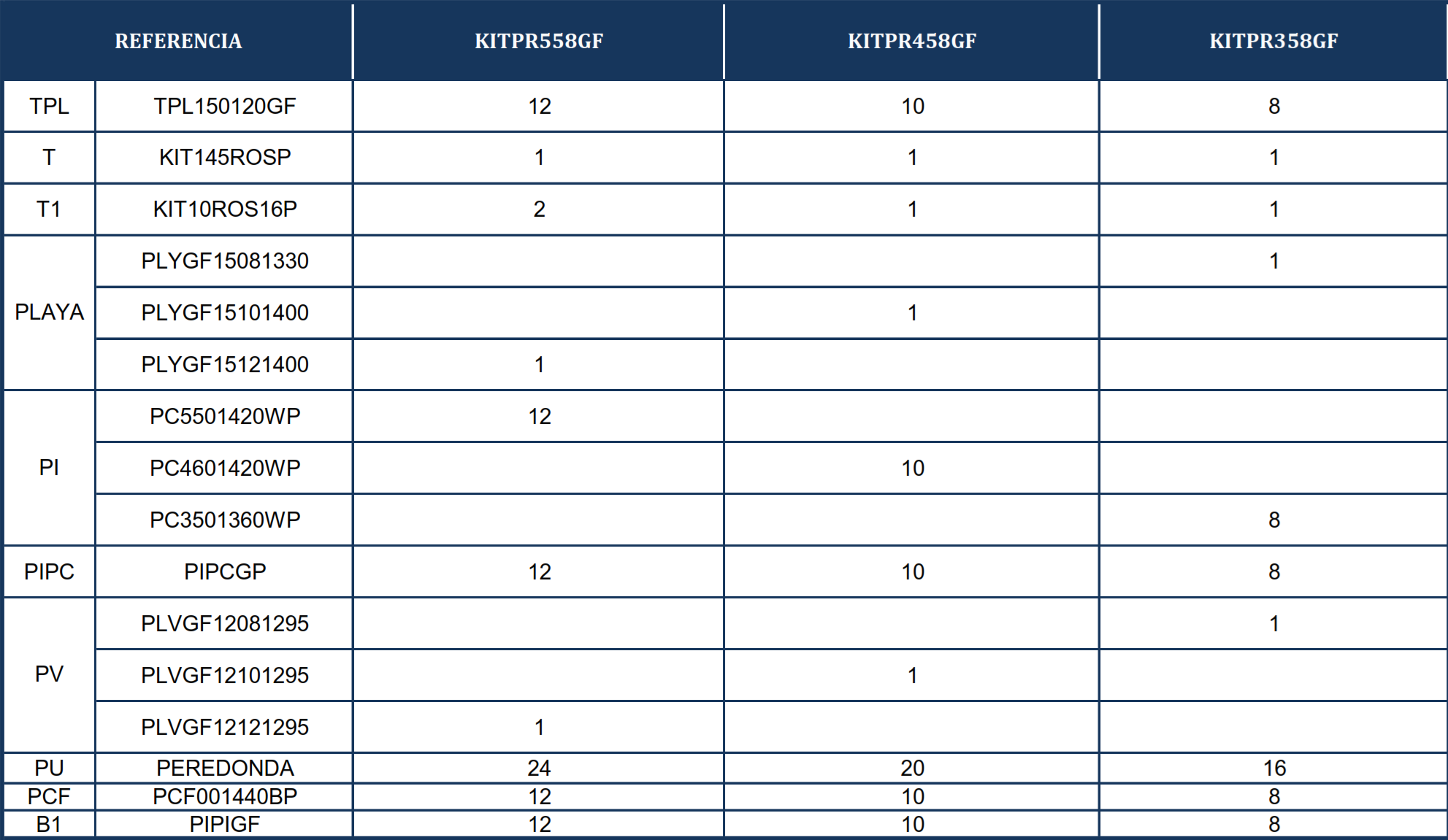 Peças de Reposição Piscinas Redondas Nórdicas de 132 cm