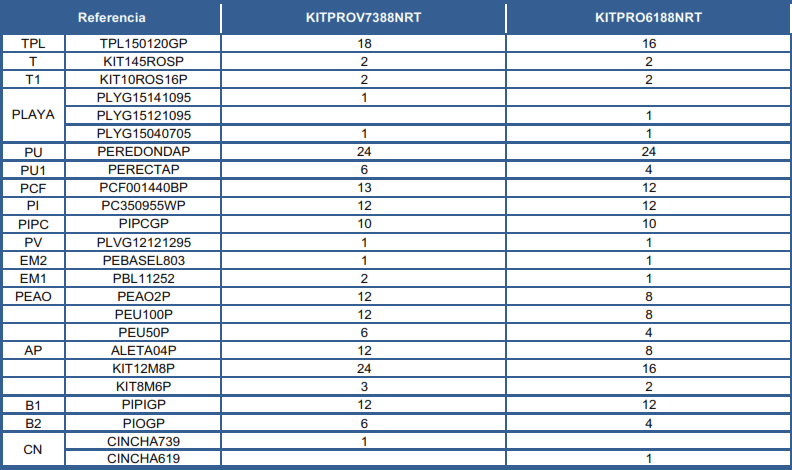 Peças de Reposição Piscinas Ovais Imitação Rattán com Sistema Ómega de 132 cm