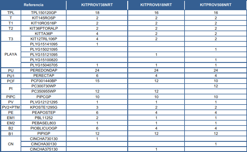 Peças de Reposição Piscinas Ovais Imitação Rattán com Postes de 132 cm