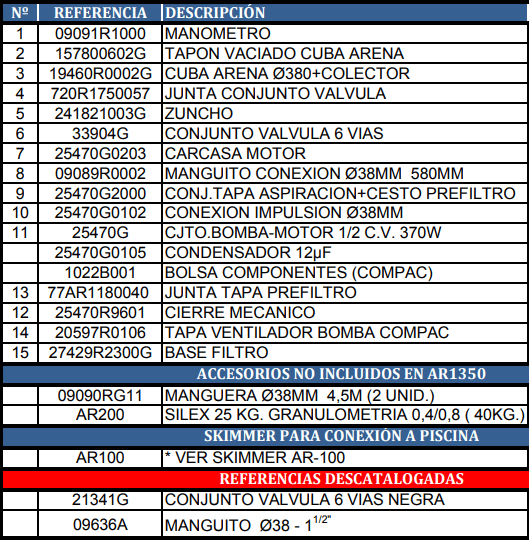 Reposições do Filtro de Areia Gre AR-1350