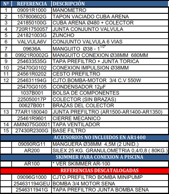 Reposições do Filtro de Areia Gre AR-1400