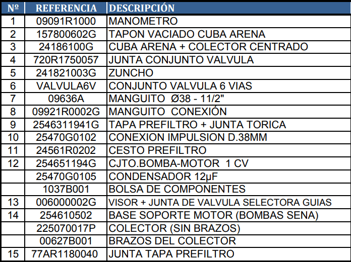 Reposições do Filtro de Areia Gre AR-1500