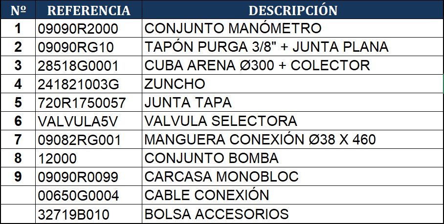 Reposições do Filtro de Areia Gre AR700