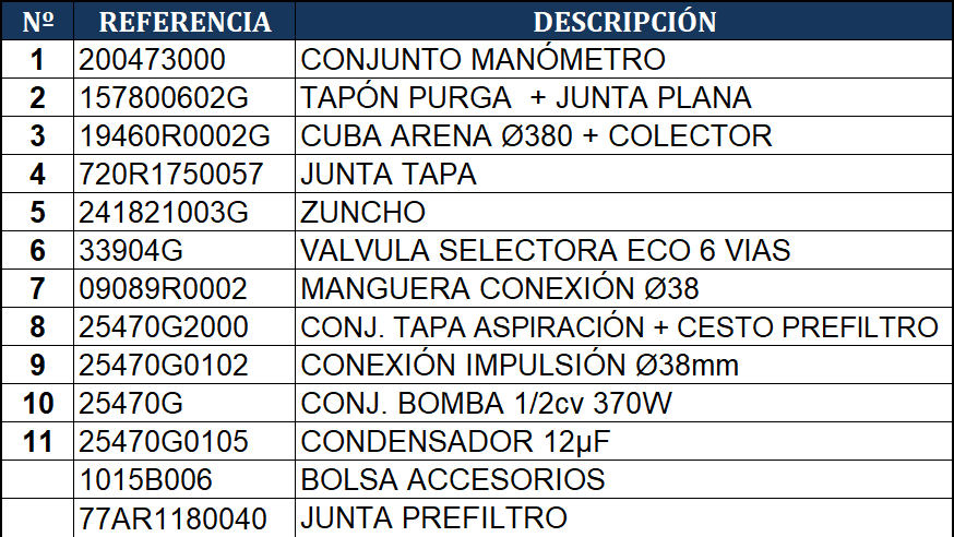 Reposições do Filtro de Areia Gre AR7051