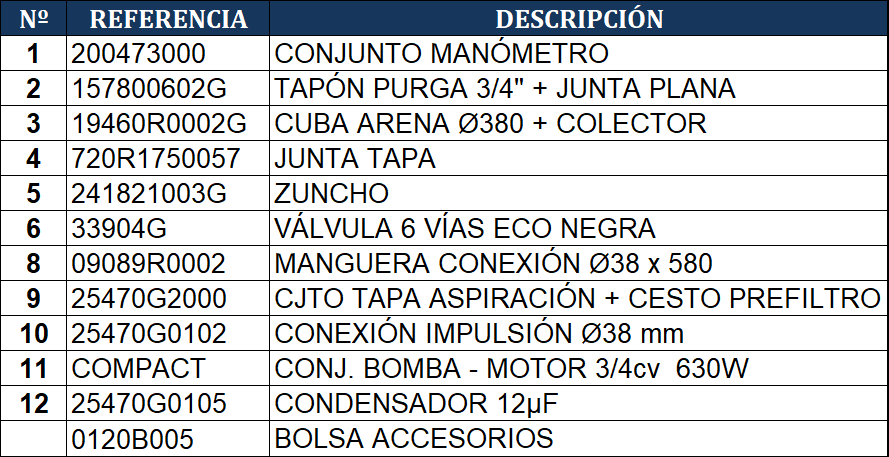 Reposições do Filtro de Areia Gre AR710