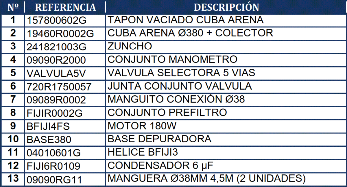 Reposições do Filtro de Areia Gre FA6040