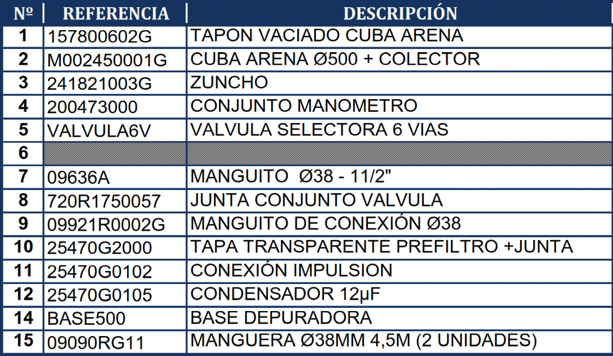 Reposições do Filtro de Areia Gre FA6080