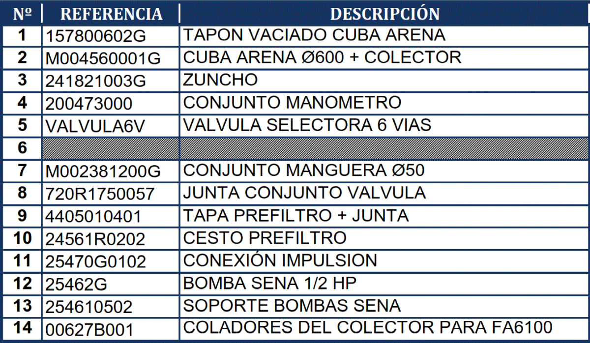 Reposições do Filtro de Areia Gre FA6100