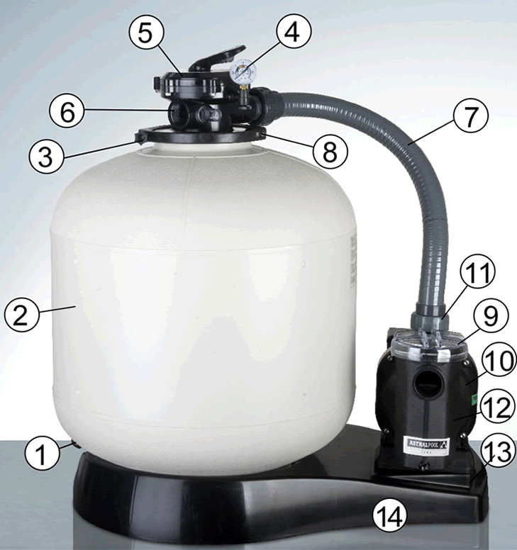 Reposições do Filtro de Areia Gre FA6100