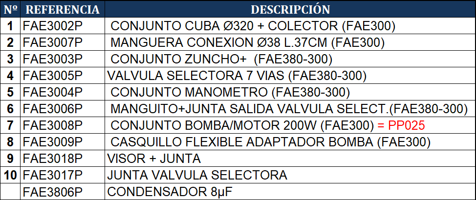 Reposições do Filtro de Areia Gre FAE300