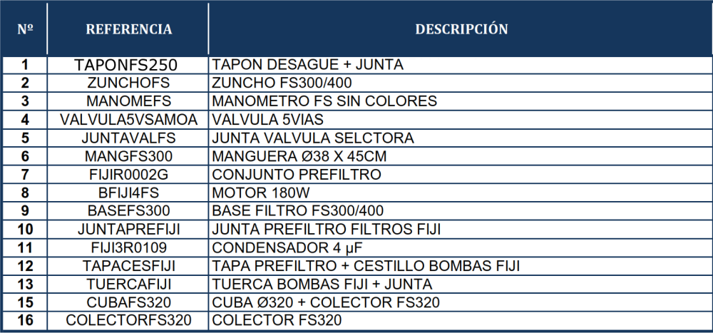 Reposições do Filtro de Areia Gre FS320