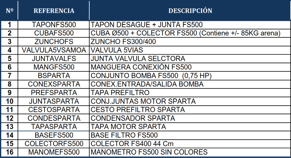 Reposições do Filtro de Areia Gre FS500