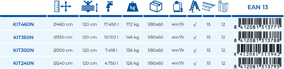 Piscina Gre Finlândia 240x120 KIT240N