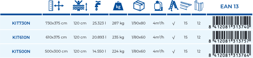 Piscina Gre Finlândia 500x300x120 KIT500N