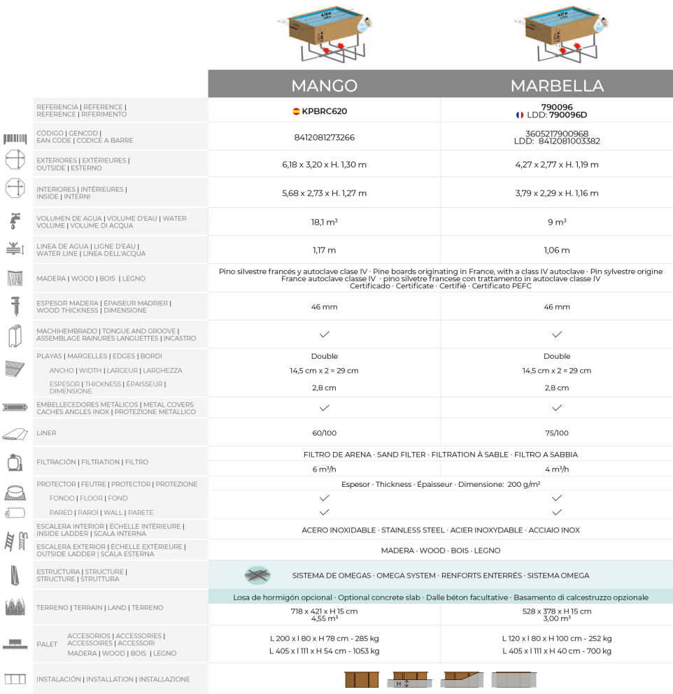Piscina Gre Sunbay Manga 618x320x130 KPBRC620