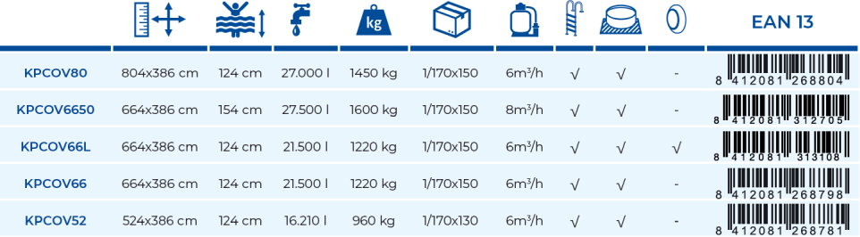 Piscina de Composite Gre 524x386x124 KPCOV52