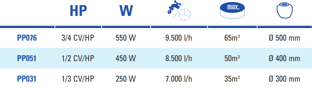 Bombas de Água Comfort Gre - Modelo Antigo