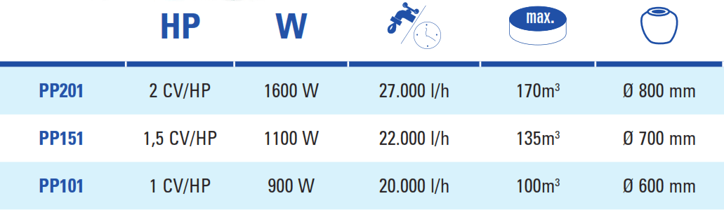 Bombas de Água Premium Gre - Modelo Antigo