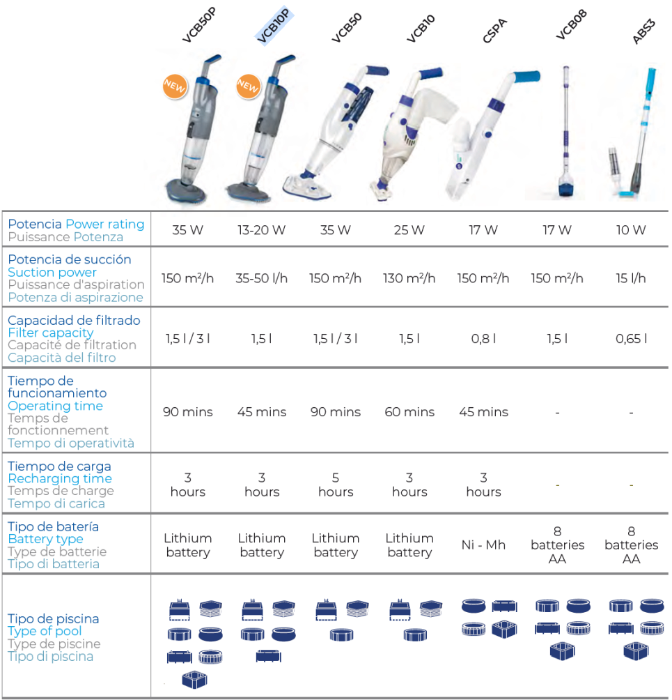 Aspirador Multispeed a Bateria Premium Gre VCB10P