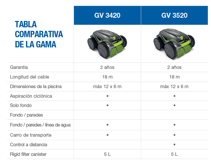 Robot Aspirador Zodiac Vortex GV3520