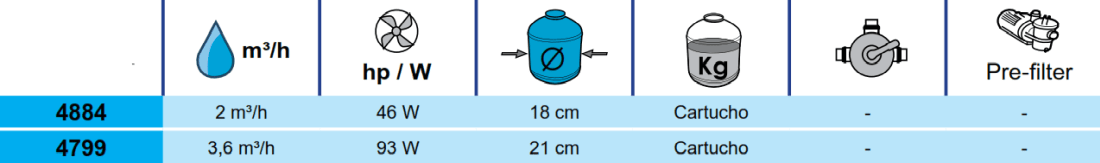 Skimmer de Filtro Toi 4799